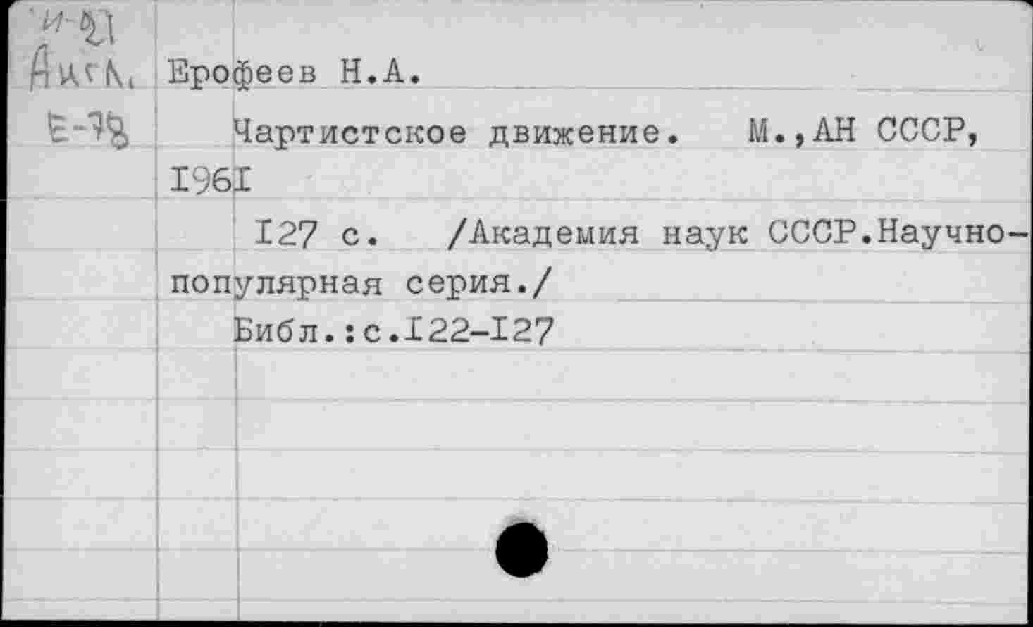 ﻿П’А< Кс	Ерофеев Н.А.	
	196	Чартистское движение. М.,АН СССР, I
		127 с. /Академия наук СССР.Научно-
	популярная серия./	
		Библ.:с.122-127
		
		
		
		•
		
		